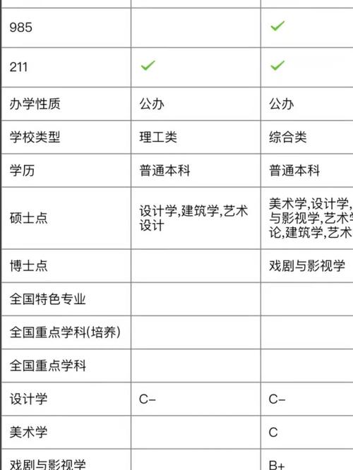 志愿填报多少分才能被录取?-图3 志愿填报多少分才能被录取?-图3