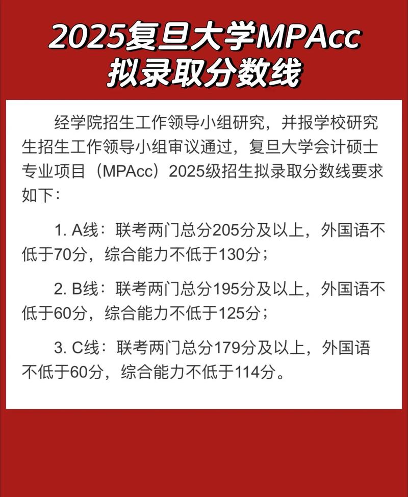 复旦海南录取分数线是多少?-图1 复旦海南录取分数线是多少?-图1