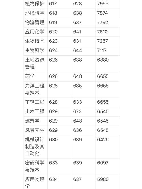 复旦海南录取分数线是多少?-图3 复旦海南录取分数线是多少?-图3