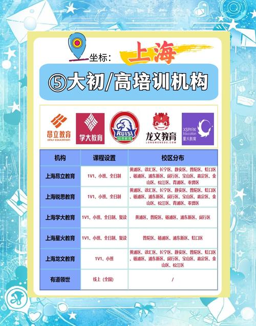 同等学力辅导机构哪个好-图3 同等学力辅导机构哪个好-图3