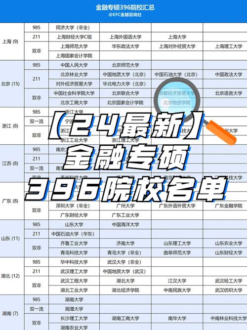 金融学硕士招生院校有哪些?-图3 金融学硕士招生院校有哪些?-图3