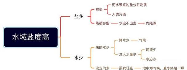 苹果理论思维，是创新方法论还是营销噱头？-图3