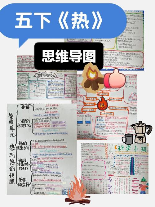 反应热思维导图，核心概念如何串联？-图3