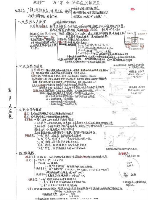 反应热思维导图，核心概念如何串联？-图2