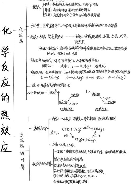 反应热思维导图,核心概念如何串联?-图1 反应热思维导图,核心概念如何串联?-图1