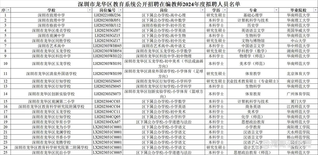 龙华实验录取多少人了-图2 龙华实验录取多少人了-图2