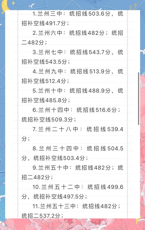 兰州四中录取排名是多少？-图1