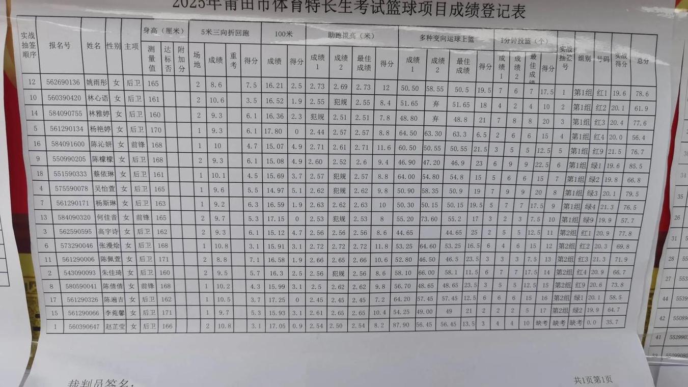 兰州四中录取排名是多少？-图3