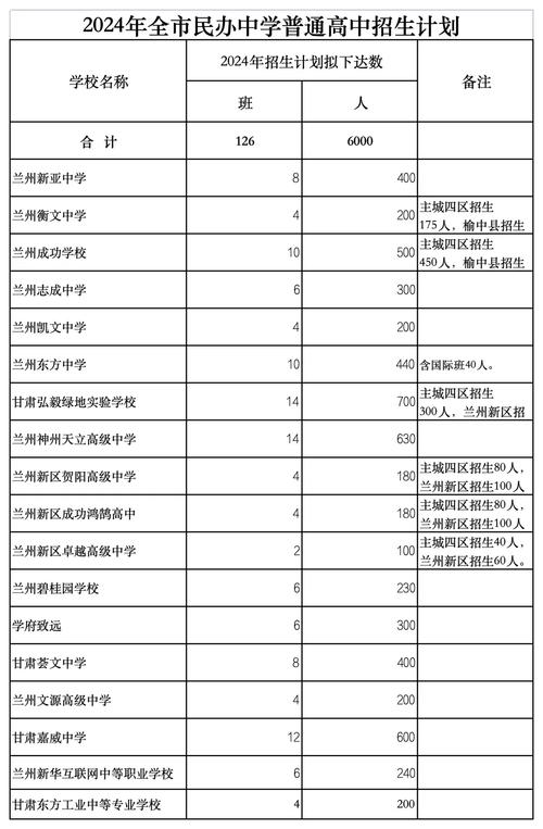 兰州四中录取排名是多少？-图2