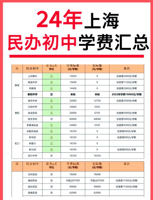诸城技校初中录取分数线是多少？-图2