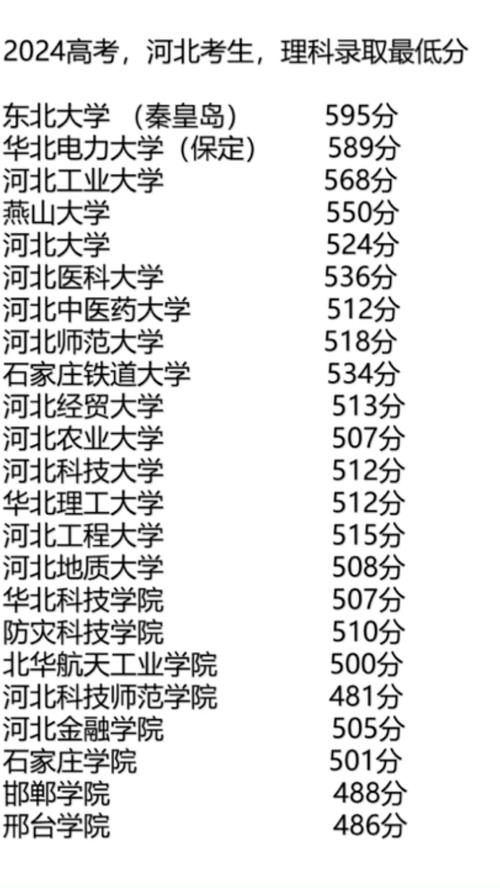 理科录取分数是多少分-图1