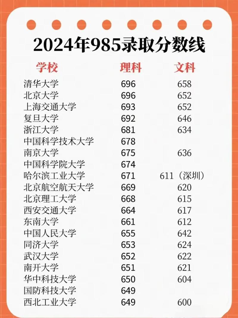 理科录取分数是多少分-图2