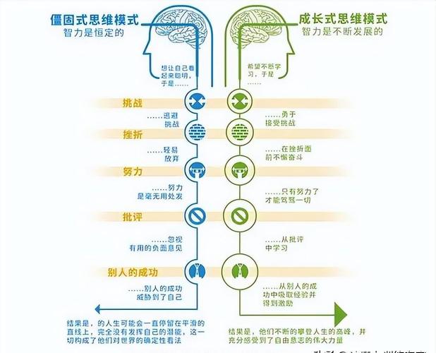 思维的发展阶段-图2 思维的发展阶段-图2