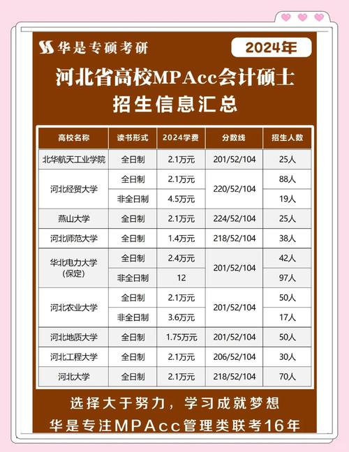 河北大学mpacc在哪个校区-图3 河北大学mpacc在哪个校区-图3