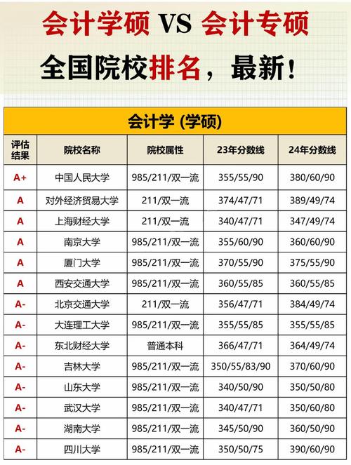 长春会计专硕哪所院校实力更强?-图2 长春会计专硕哪所院校实力更强?-图2