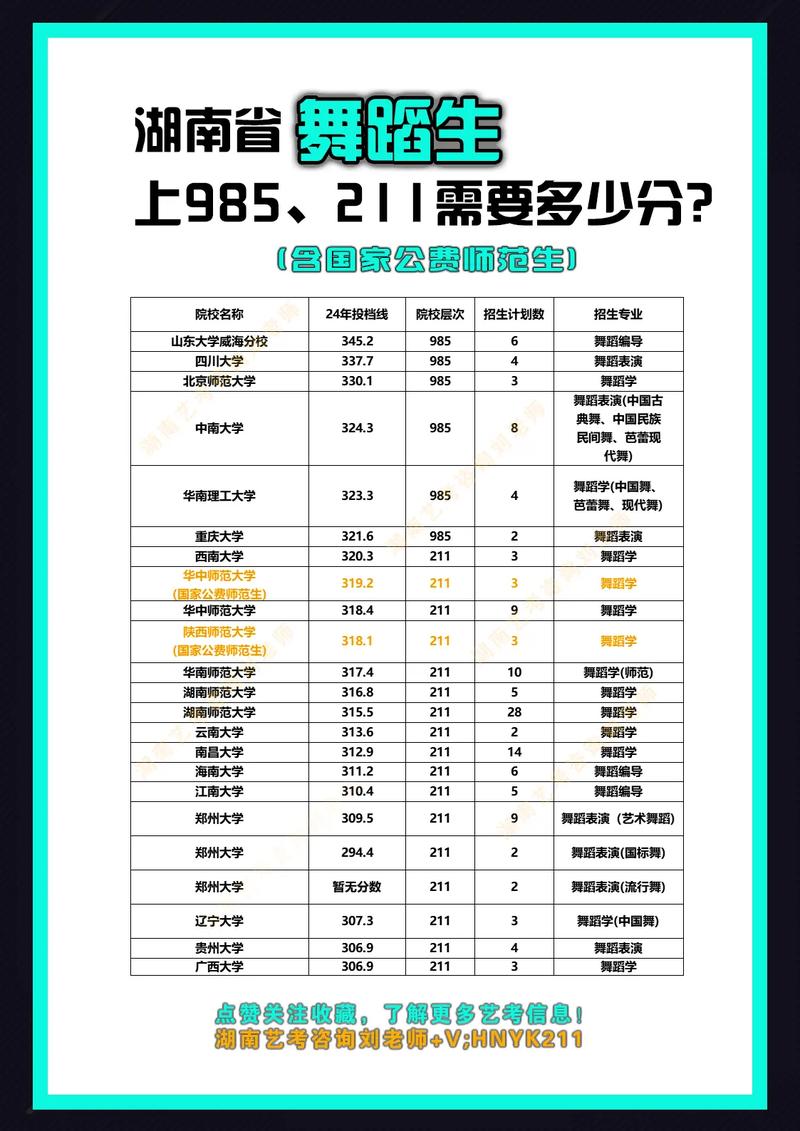 湖南211录取率多少分-图2 湖南211录取率多少分-图2