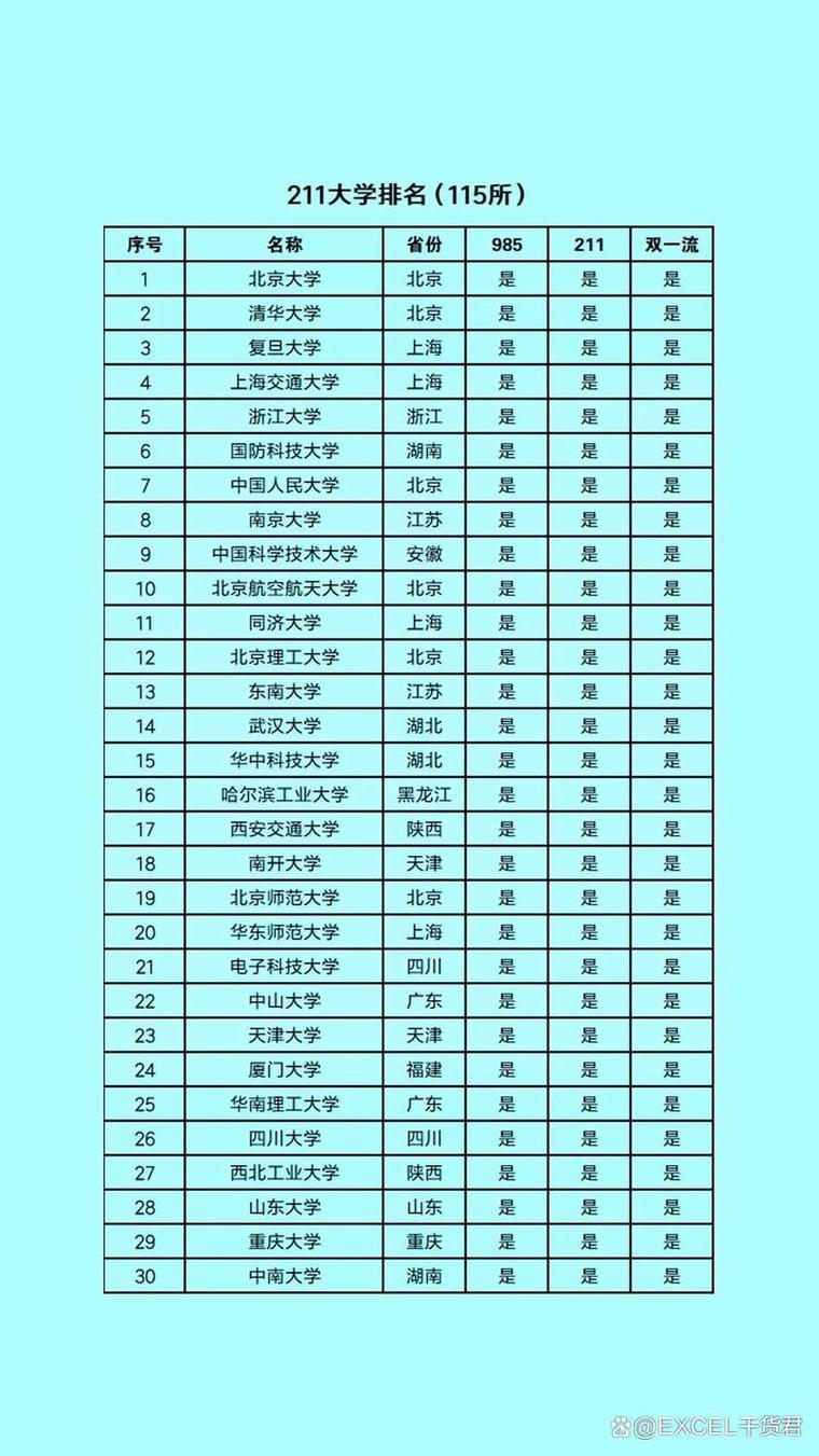 湖南211录取率多少分-图1 湖南211录取率多少分-图1