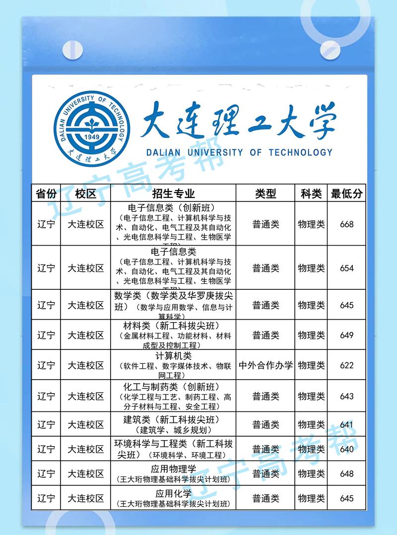 辽宁理工提前录取线是多少？-图1