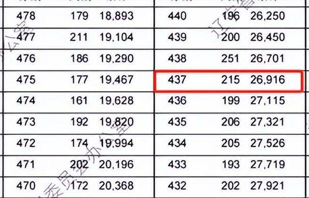 辽宁理工提前录取线是多少？-图3