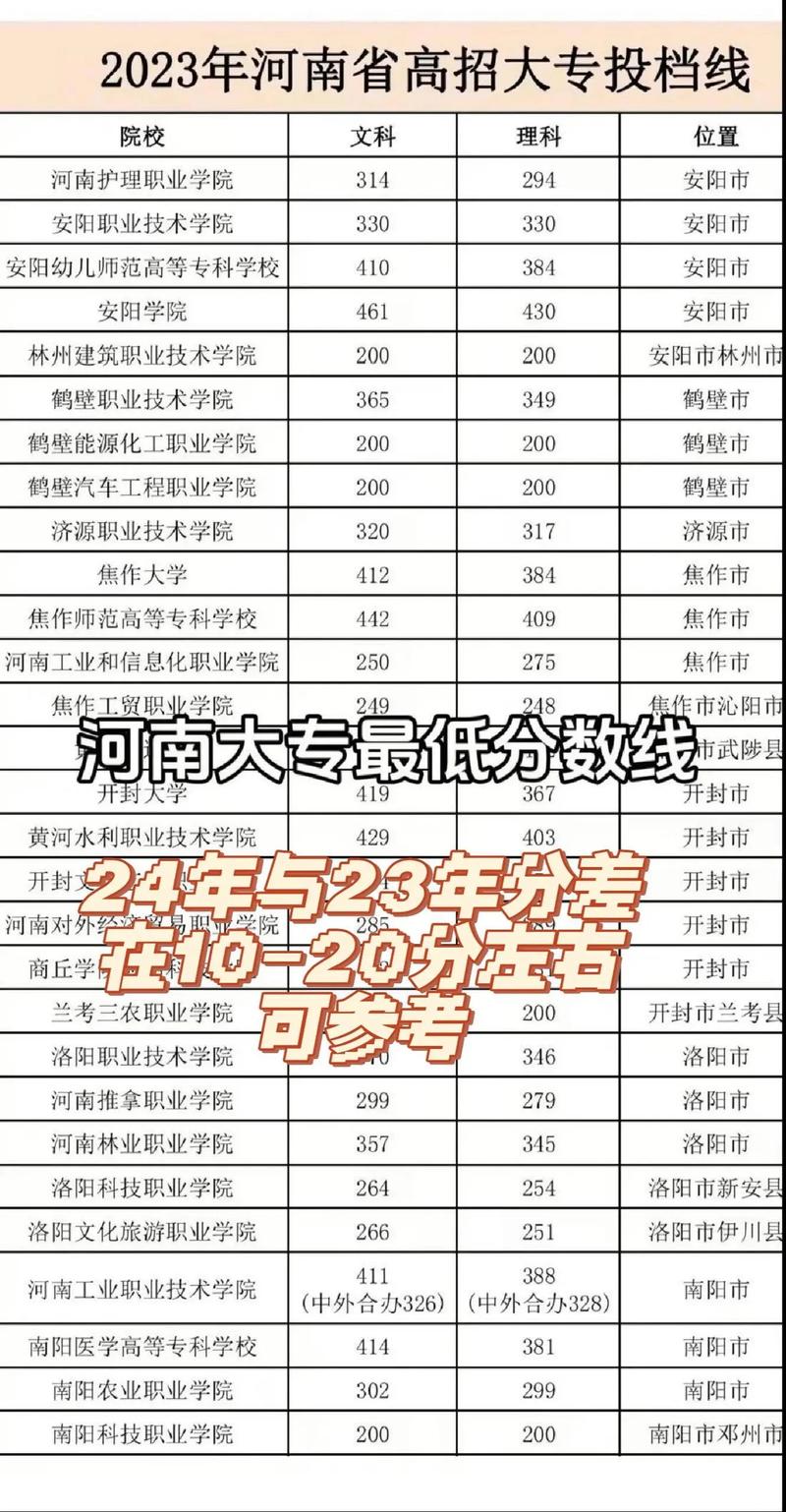 河南2本录取多少人-图2