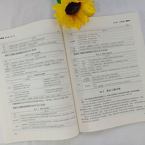 管理学原理考研用哪个-图2 管理学原理考研用哪个-图2