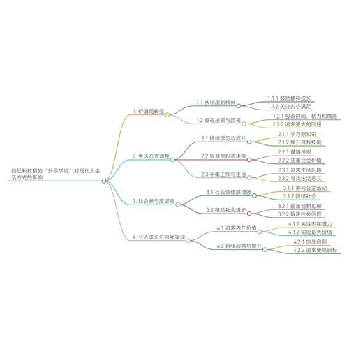 思维导图那个好用-图2