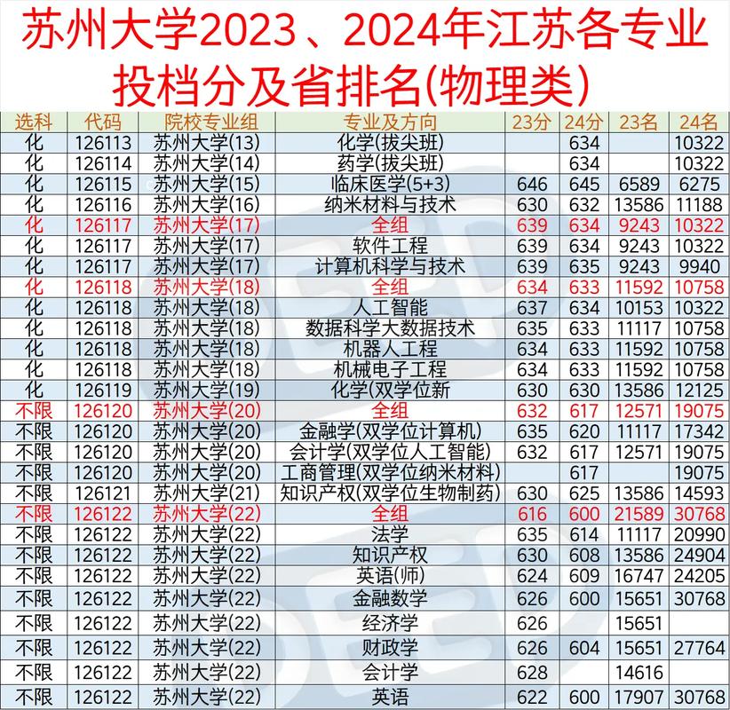 苏大与上大，哪个更难考？-图2