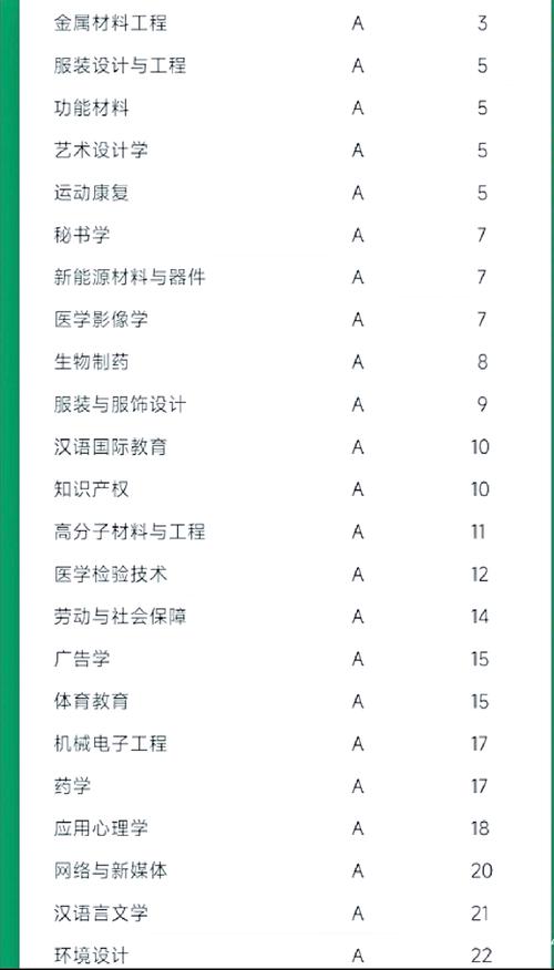 苏大与上大，哪个更难考？-图3