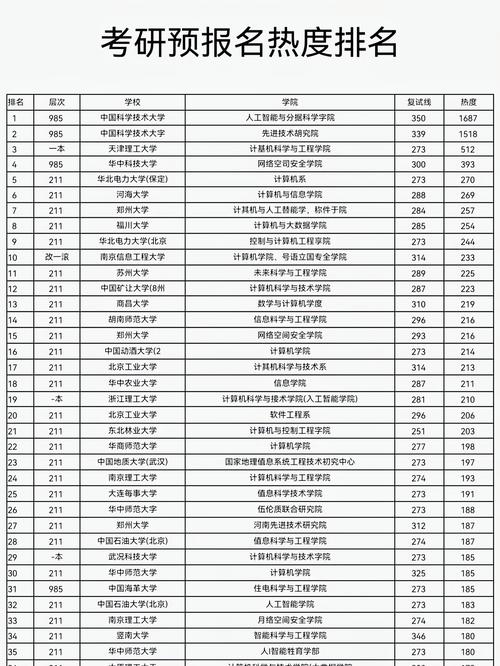 中国考研哪个学校好考?-图3 中国考研哪个学校好考?-图3