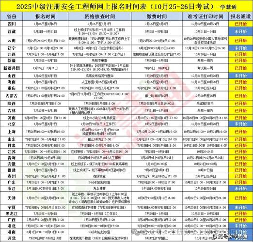 报名注册安全工程师有什么条件-图1 报名注册安全工程师有什么条件-图1