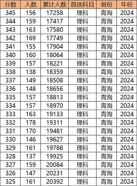 青海高中总分多少分录取？-图2