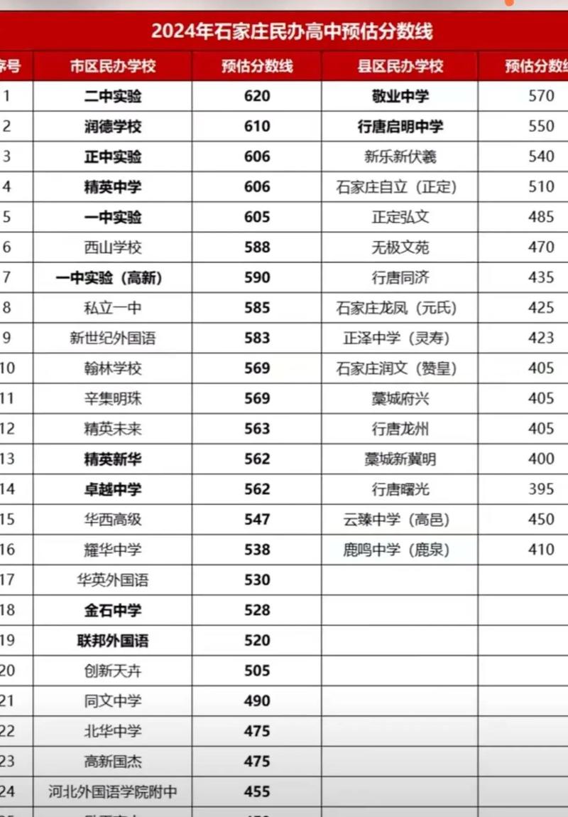 平邑中考录取线多少分-图3