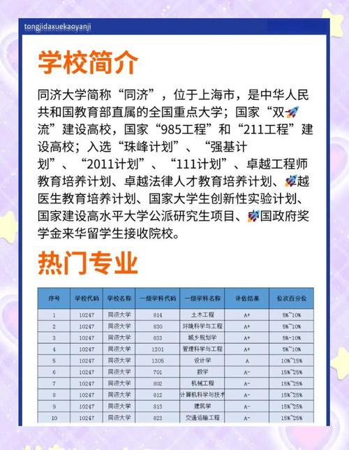 同济研究生考点是哪个-图3