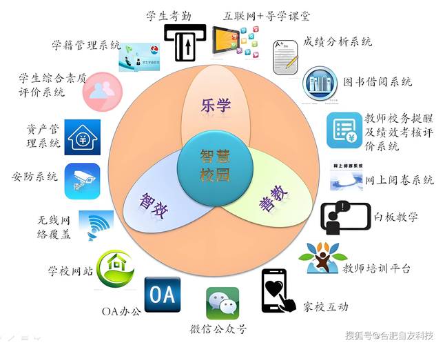 模式识别选校，哪些学校实力强？-图2