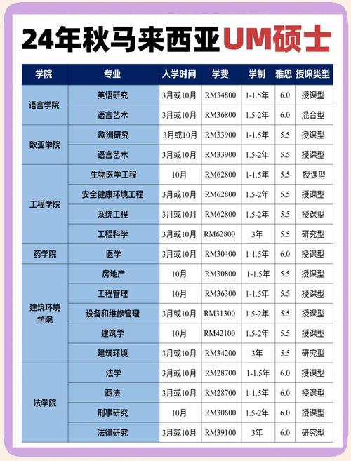 研究生选专业,兴趣与就业如何平衡?-图3 研究生选专业,兴趣与就业如何平衡?-图3