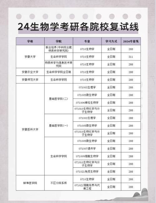 研究生选专业，兴趣与就业如何平衡？-图2