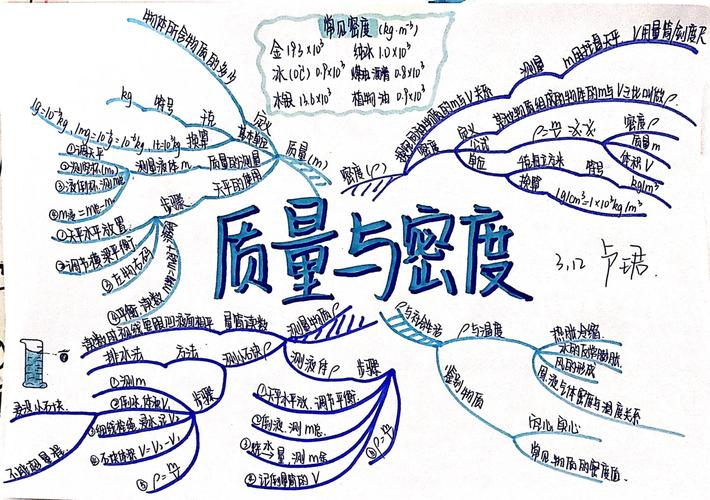 密度思维导图，核心概念与关联如何构建？-图1