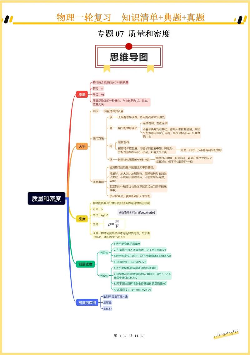 密度思维导图，核心概念与关联如何构建？-图2