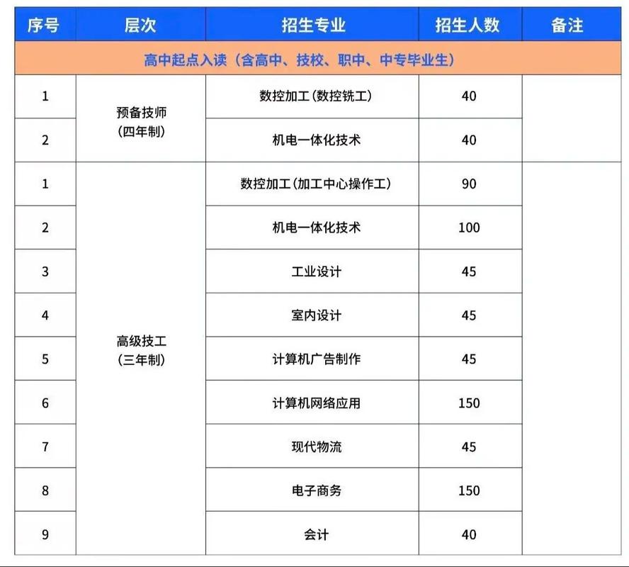 机械技师报名条件有哪些具体要求？-图1