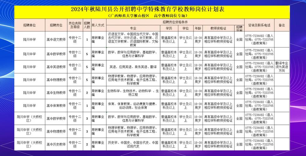 广西教招报名条件有哪些具体要求?-图1 广西教招报名条件有哪些具体要求?-图1