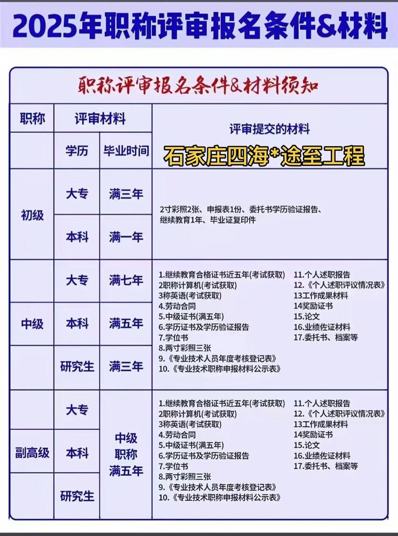 微生物职称报名条件有哪些具体要求？-图3