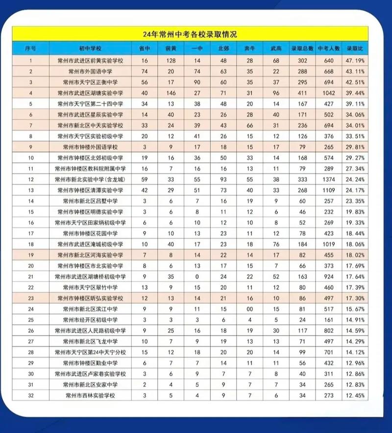 小升初面谈录取率到底有多高？-图1