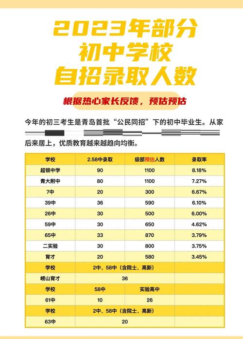 小升初面谈录取率到底有多高？-图2