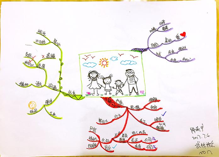 家字思维导图,核心是什么?-图2 家字思维导图,核心是什么?-图2