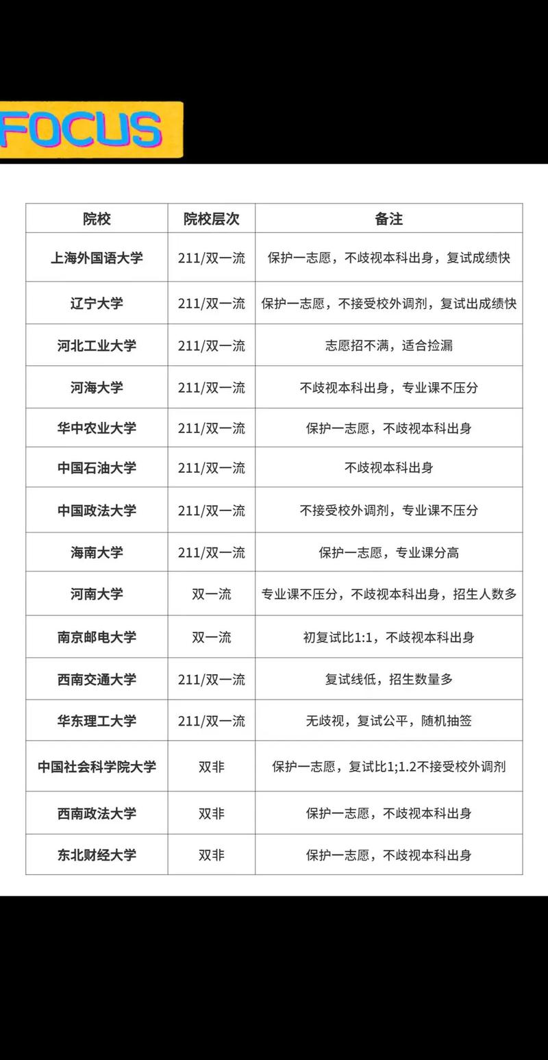 民生学院考研选校，该去哪所大学？-图1