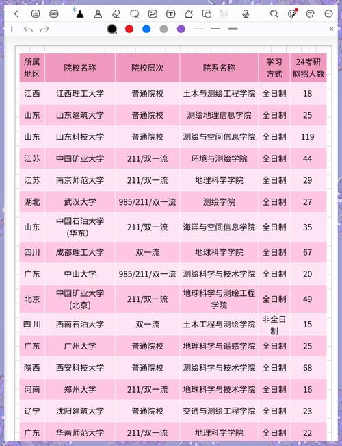 民生学院考研选校，该去哪所大学？-图3