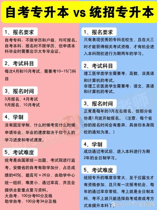 自考报名条件有哪些?-图1 自考报名条件有哪些?-图1