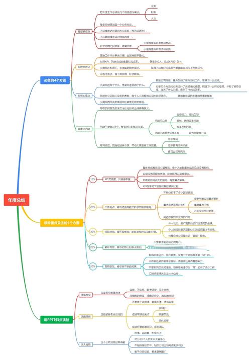 职场思维导图PDF如何高效提升工作能力？-图1