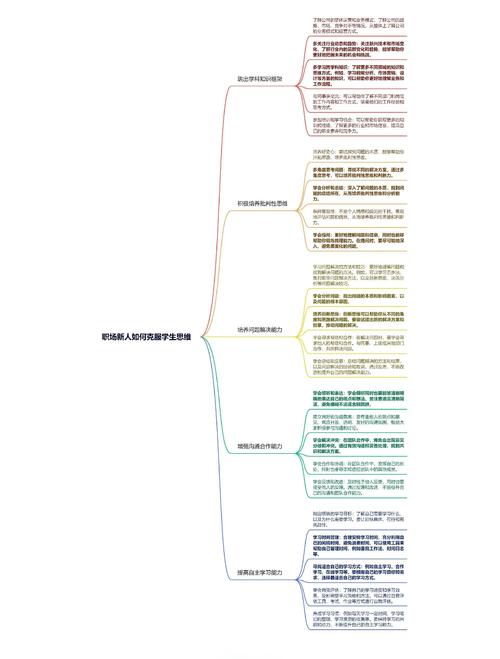 职场思维导图PDF如何高效提升工作能力？-图2