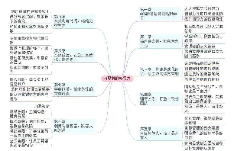 职场思维导图PDF如何高效提升工作能力？-图3
